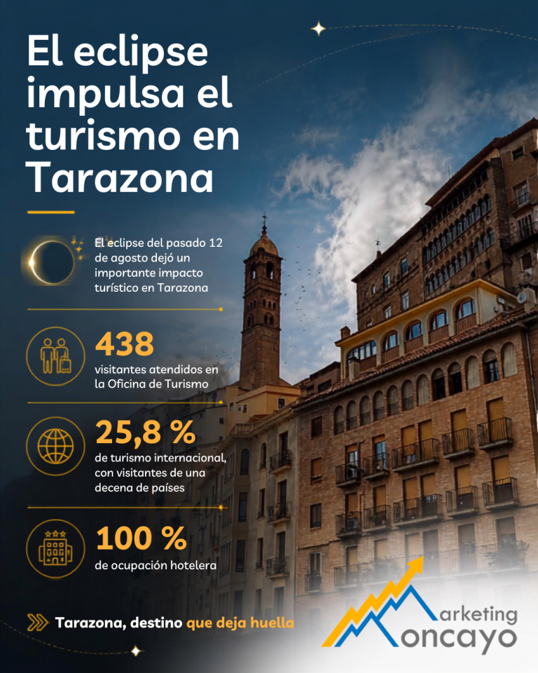 Eclipse Turistico Tarazona Infografia 1